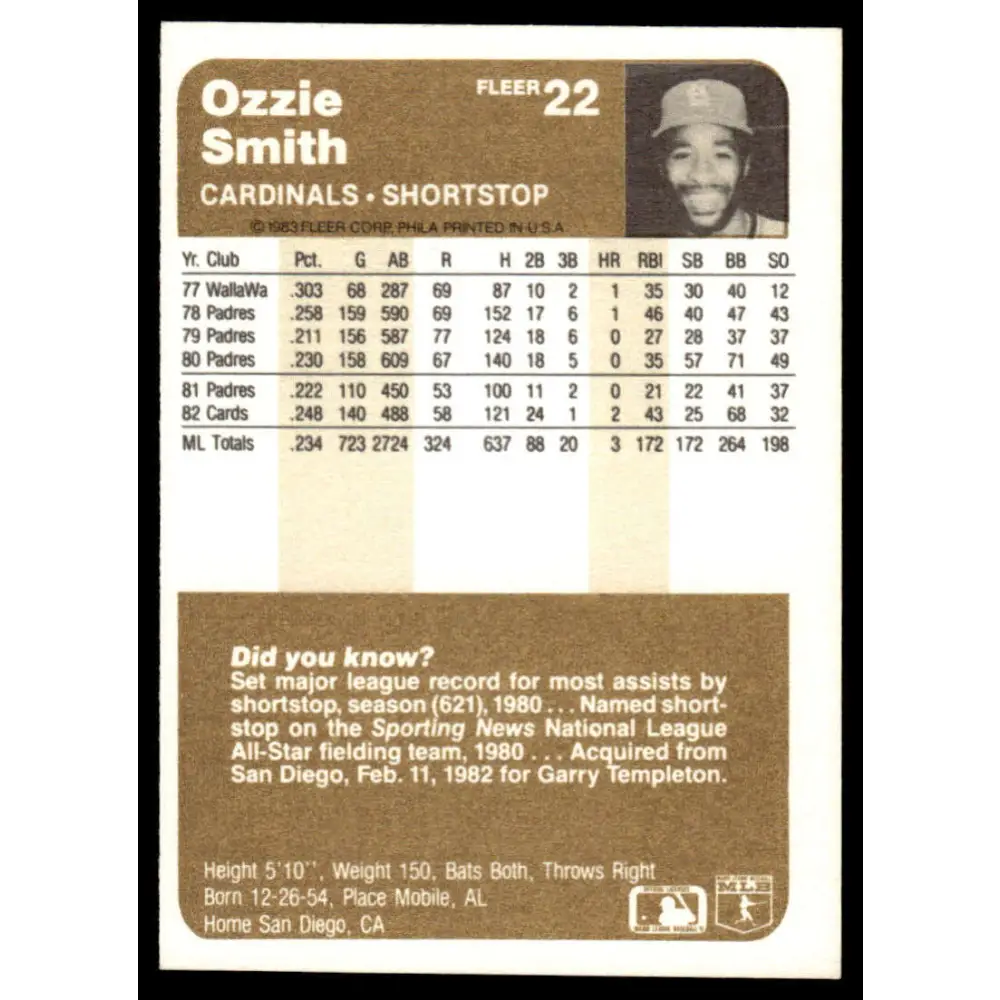 1983 Fleer #22 Ozzie Smith EX/NM St. Louis Cardinals Baseball Card Image 2