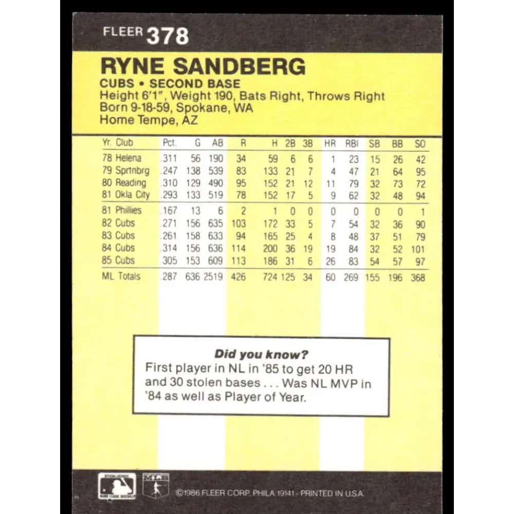 1986 Fleer #378 Ryne Sandberg EX Chicago Cubs Baseball Card Image 2