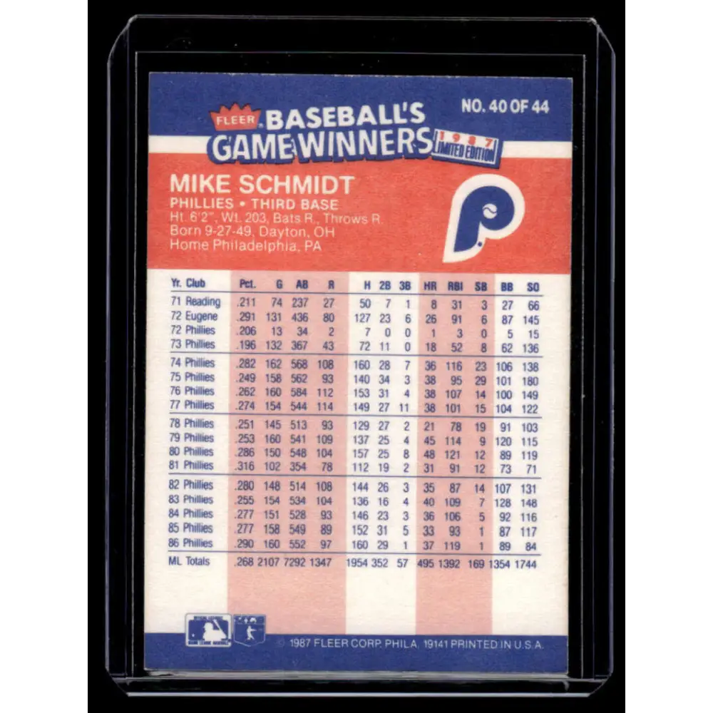 1987 Fleer Game Winners #40 Mike Schmidt Philadelphia Phillies NM-MT Baseball Card Image 2