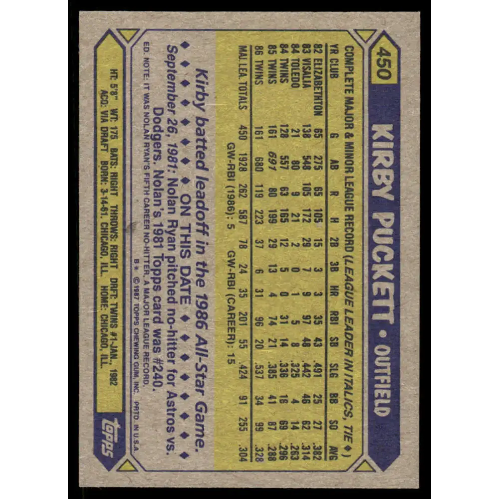 1987 Topps #450 Kirby Puckett EX/NM Minnesota Twins Baseball Card Image 2