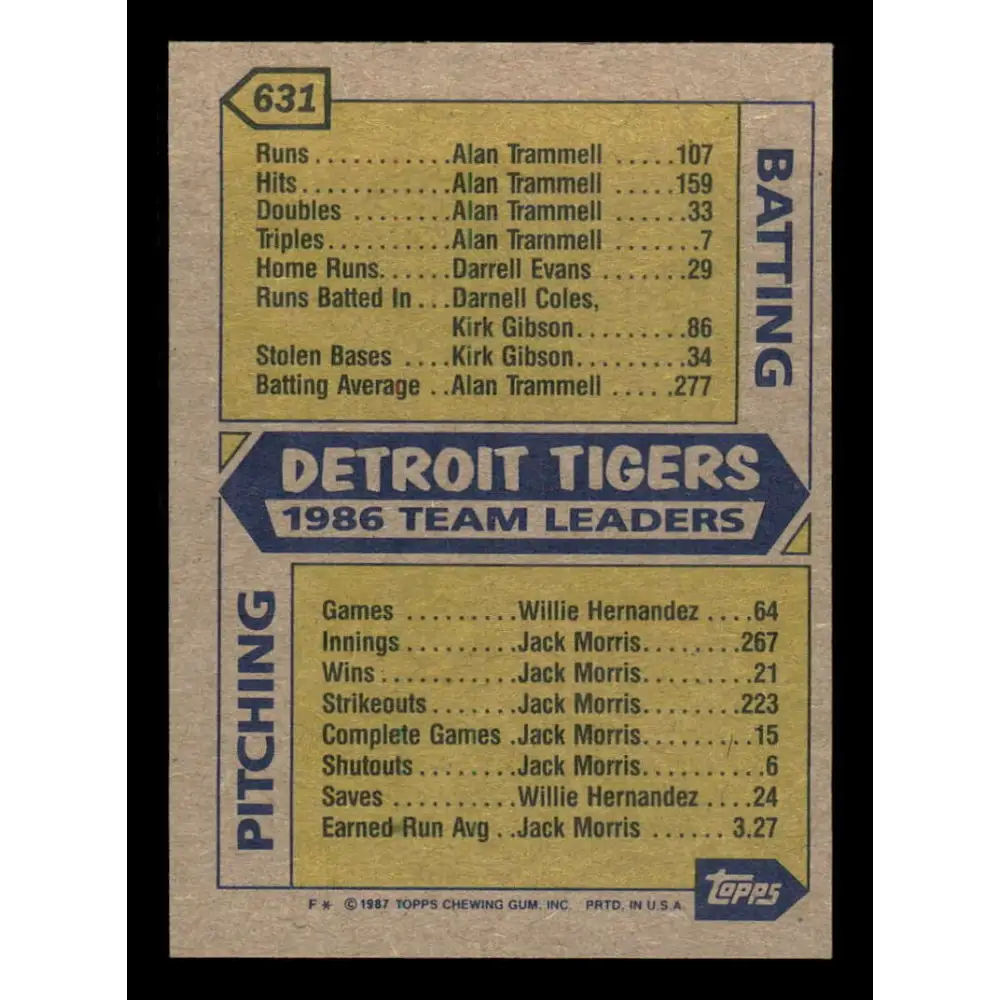 1987 Topps #631 Willie Hernandez/Sparky Anderson EX Excellent Detroit Tigers Baseball Card Image 2