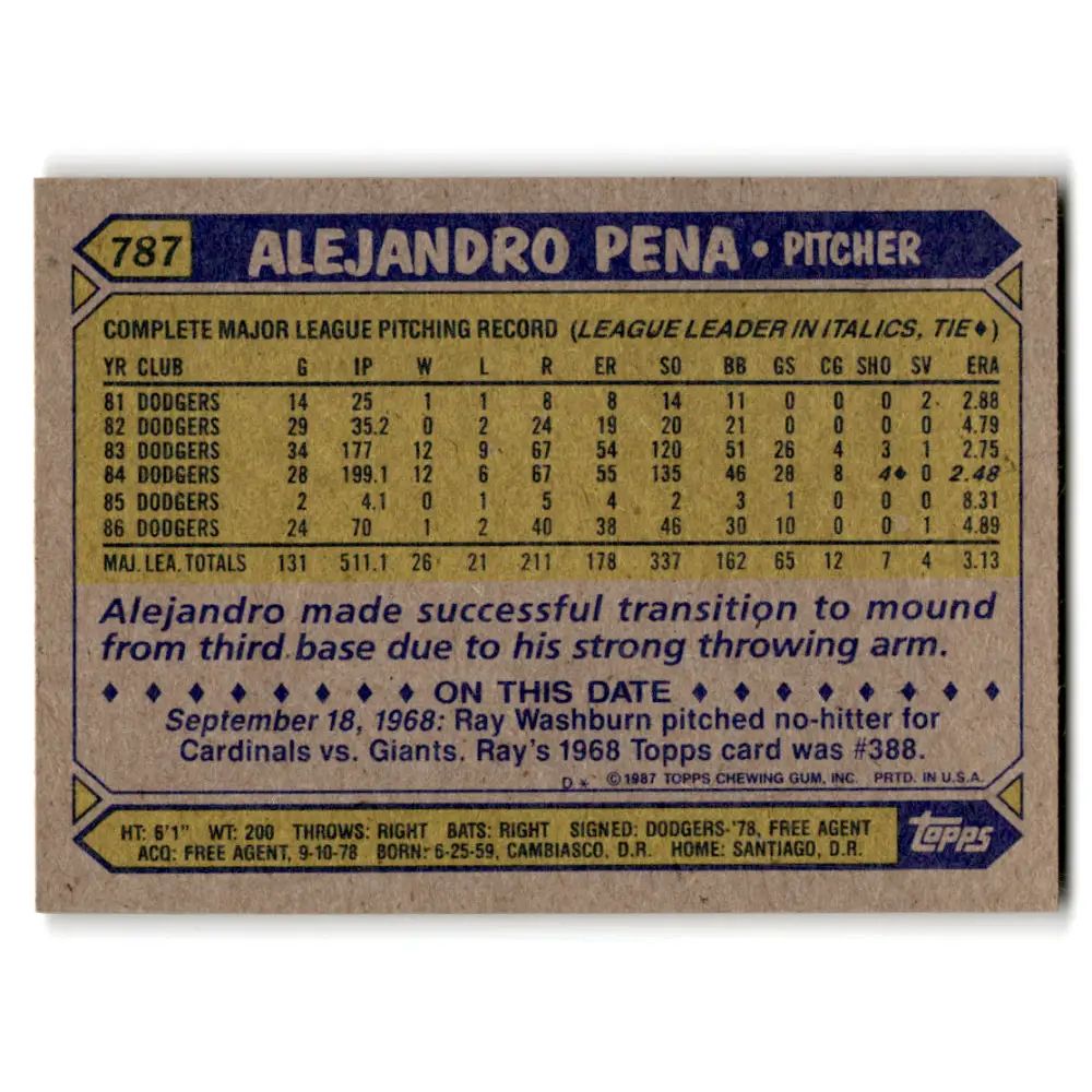 1987 Topps #787 Alejandro Pena EX Excellent Los Angeles Dodgers Baseball Card Image 2