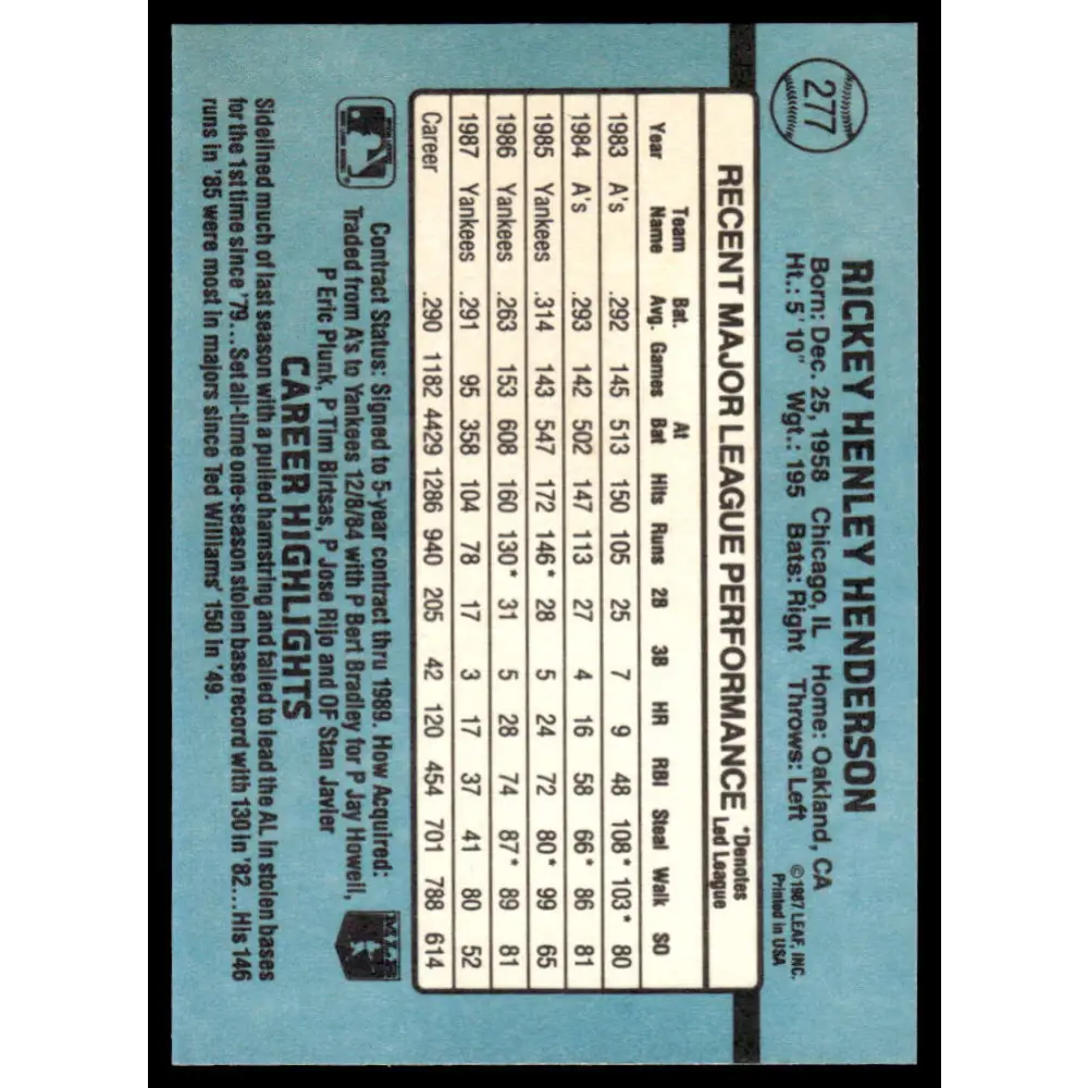 1988 Donruss #277 Rickey Henderson NM-MT New York Yankees Baseball Card Image 2