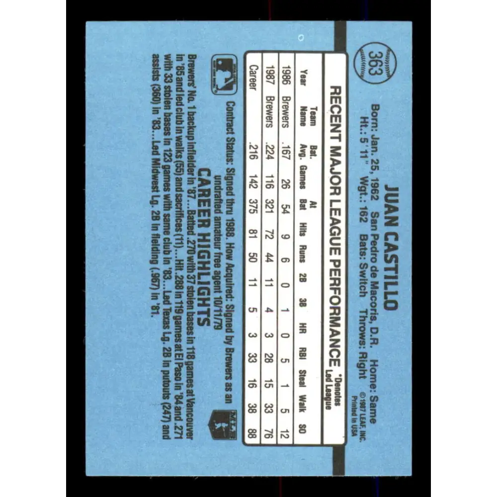 1988 Donruss #363 Juan Castillo EX Milwaukee Brewers Baseball Card Image 2