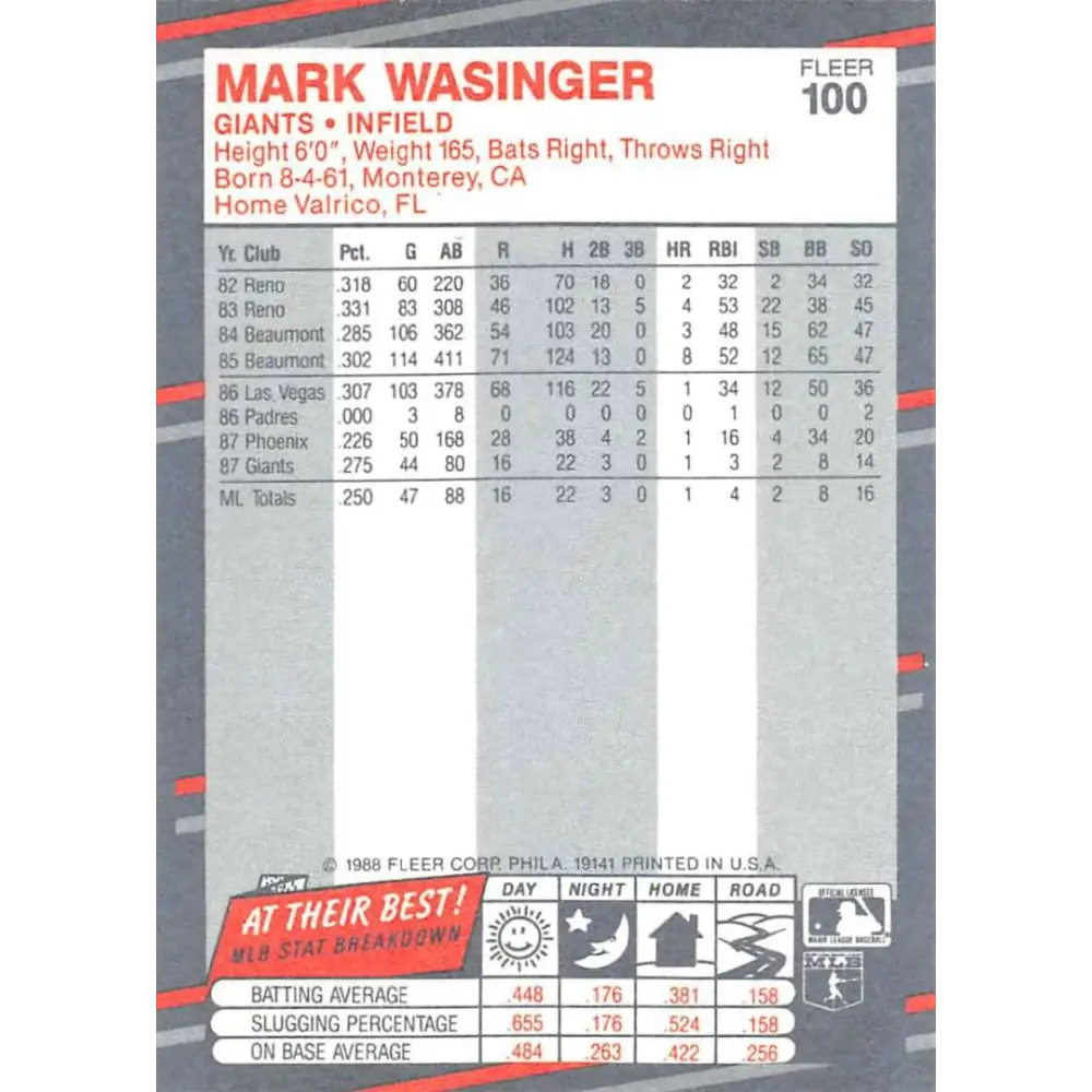 1988 Fleer #100 Mark Wasinger EX Excellent San Francisco Giants Baseball Card Image 2