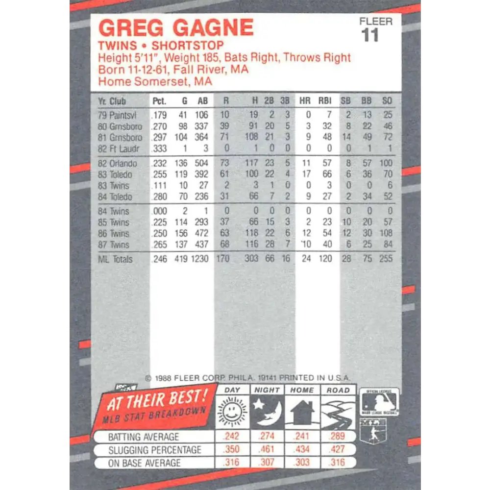 1988 Fleer #11 Greg Gagne EX Excellent Minnesota Twins Baseball Card Image 2