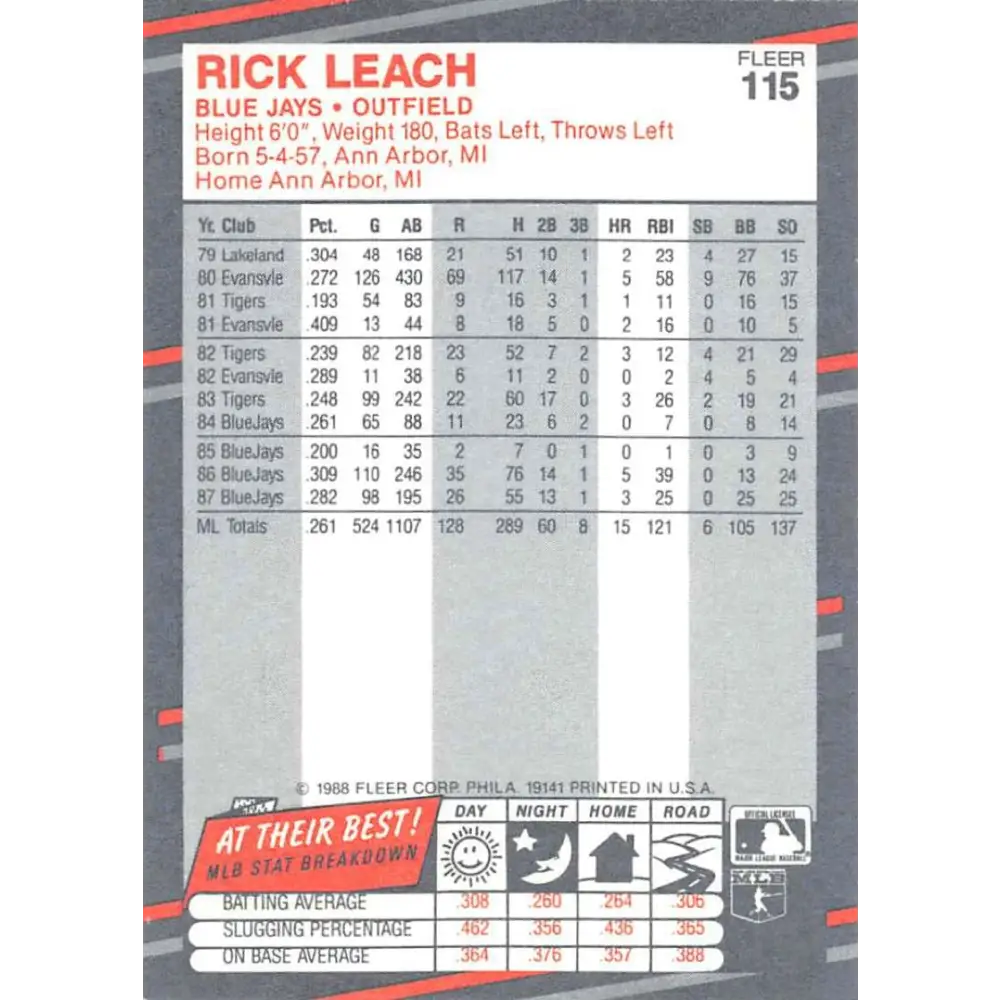 1988 Fleer #115 Rick Leach EX Excellent Toronto Blue Jays Baseball Card Image 2