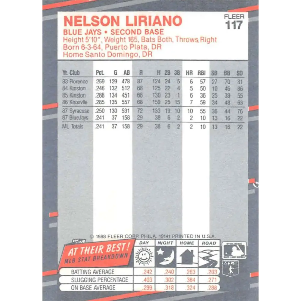 1988 Fleer #117 Nelson Liriano EX Excellent RC Rookie Toronto Blue Jays Baseball Card Image 2