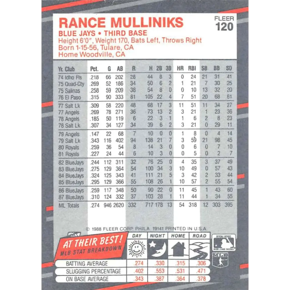 1988 Fleer #120 Rance Mulliniks EX Excellent Toronto Blue Jays Baseball Card Image 2