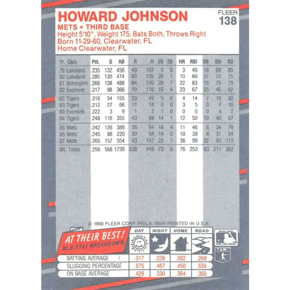 1988 Fleer #138 Howard Johnson EX Excellent New York Mets Baseball Card Image 2