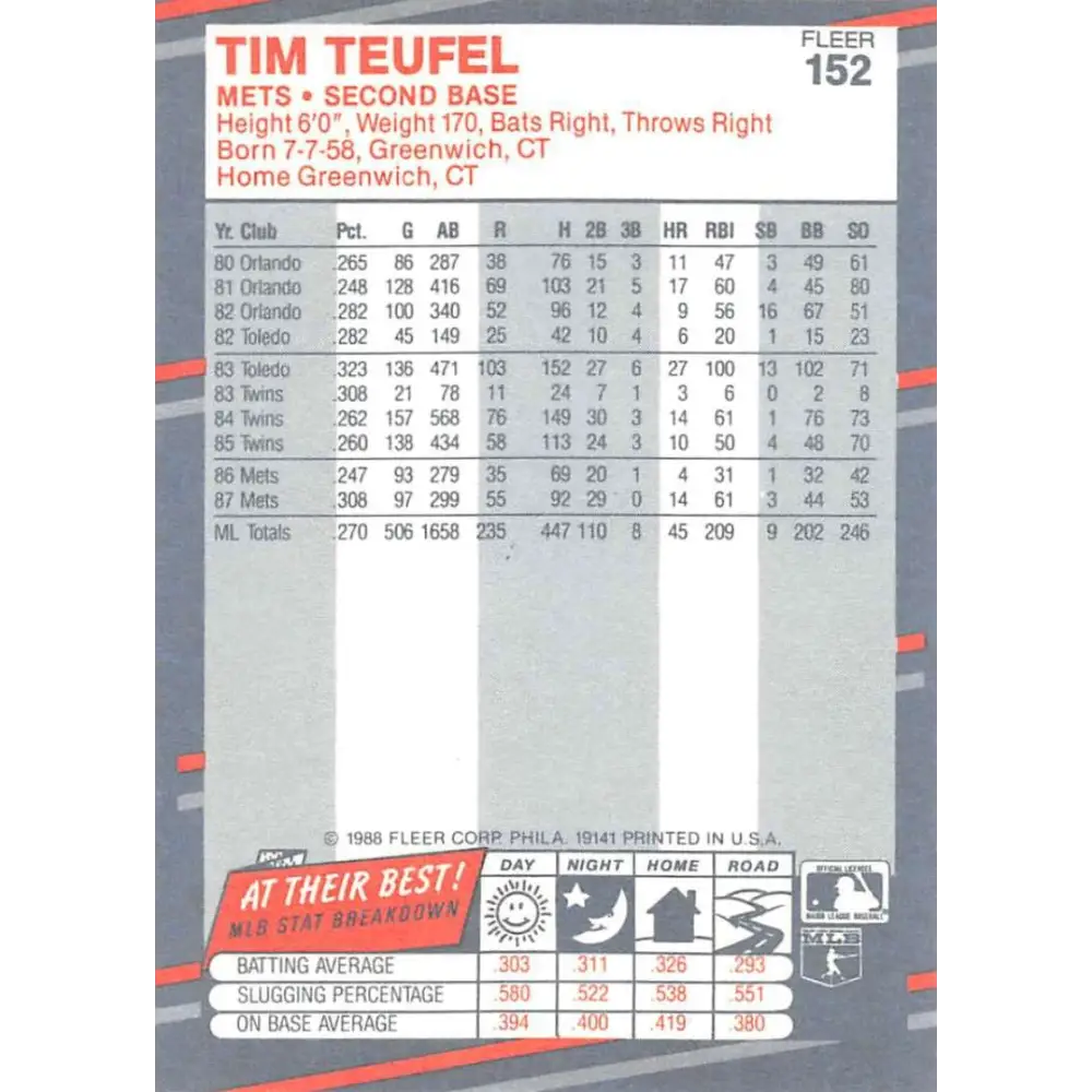 1988 Fleer #152 Tim Teufel EX Excellent New York Mets Baseball Card Image 2