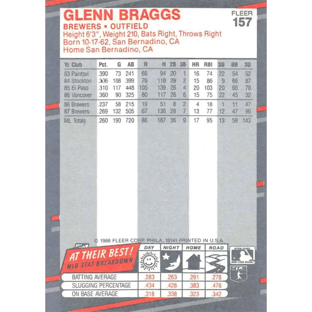 1988 Fleer #157 Glenn Braggs EX Excellent Milwaukee Brewers Baseball Card Image 2