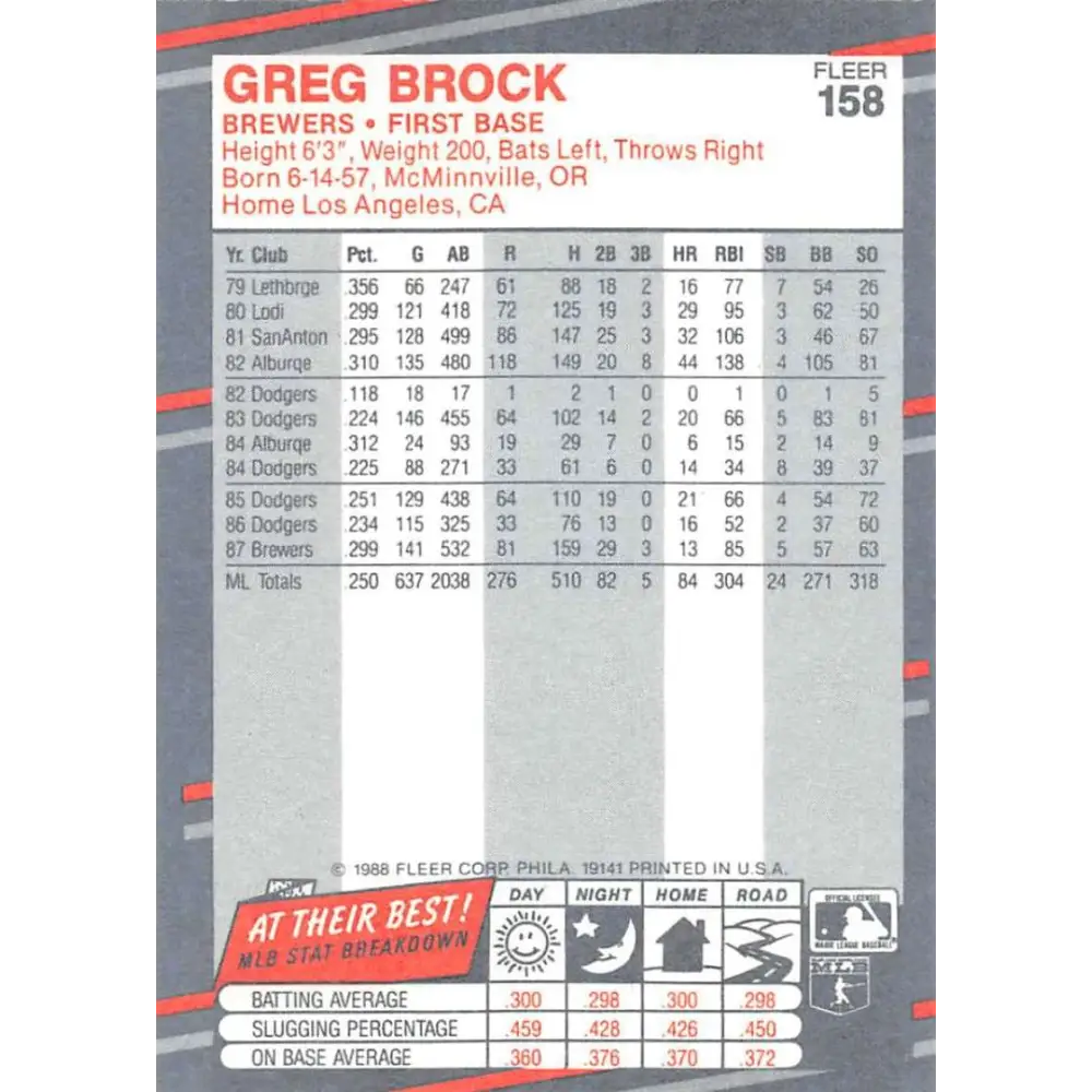 1988 Fleer #158 Greg Brock EX Excellent Milwaukee Brewers Baseball Card Image 2