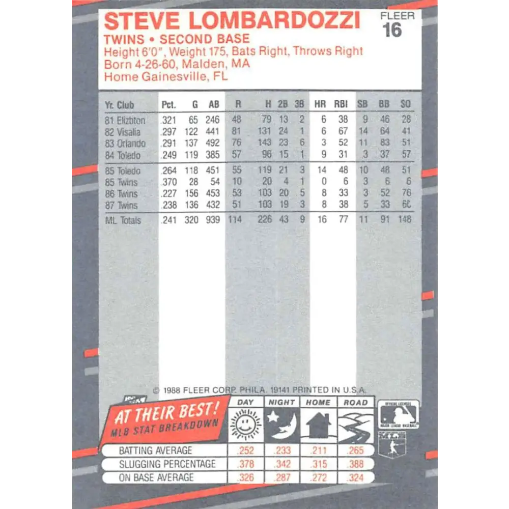 1988 Fleer #16 Steve Lombardozzi EX Excellent Minnesota Twins Baseball Card Image 2