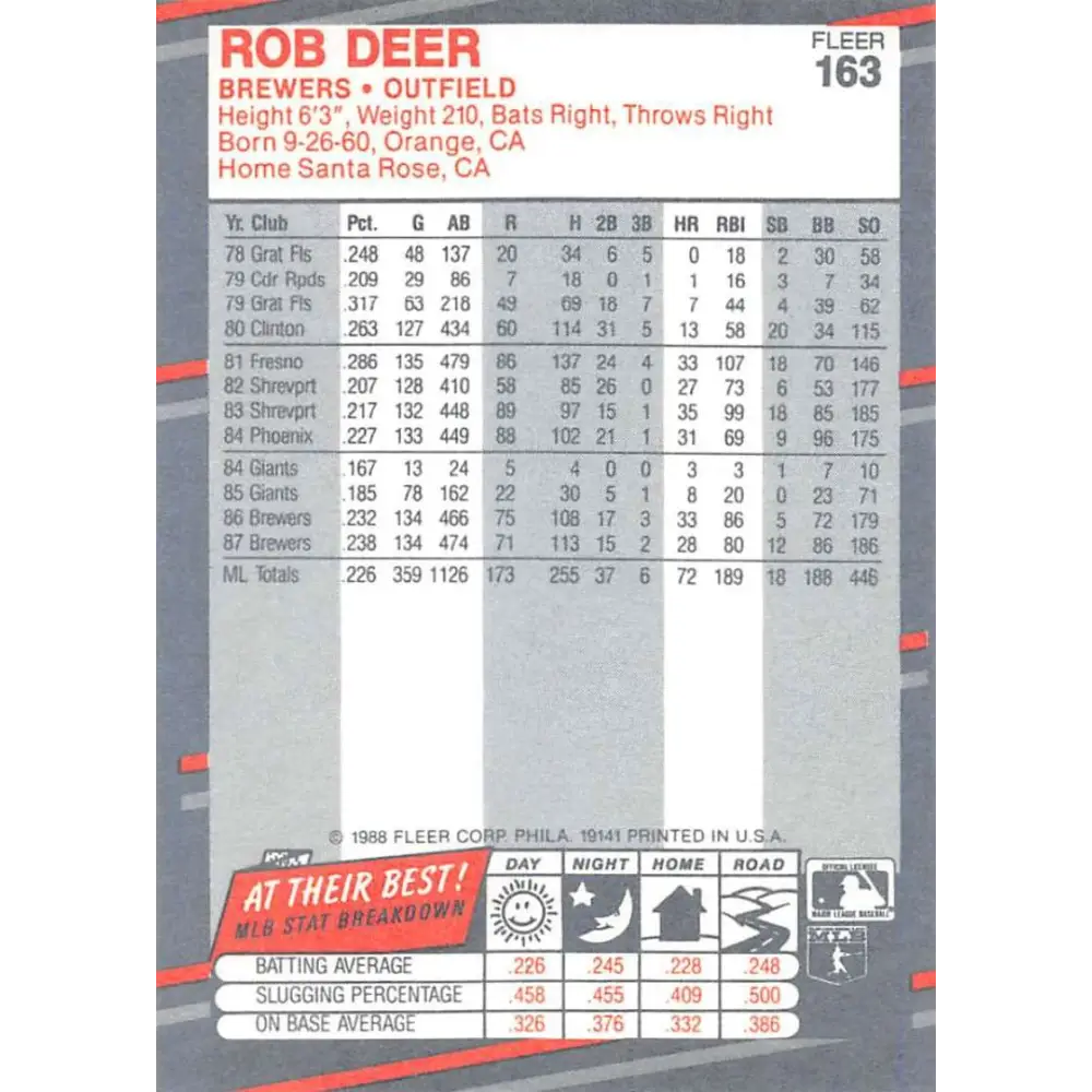 1988 Fleer #163 Rob Deer EX Excellent Milwaukee Brewers Baseball Card Image 2