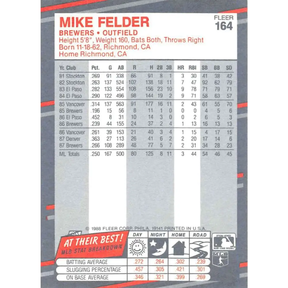 1988 Fleer #164 Mike Felder EX Excellent Milwaukee Brewers Baseball Card Image 2