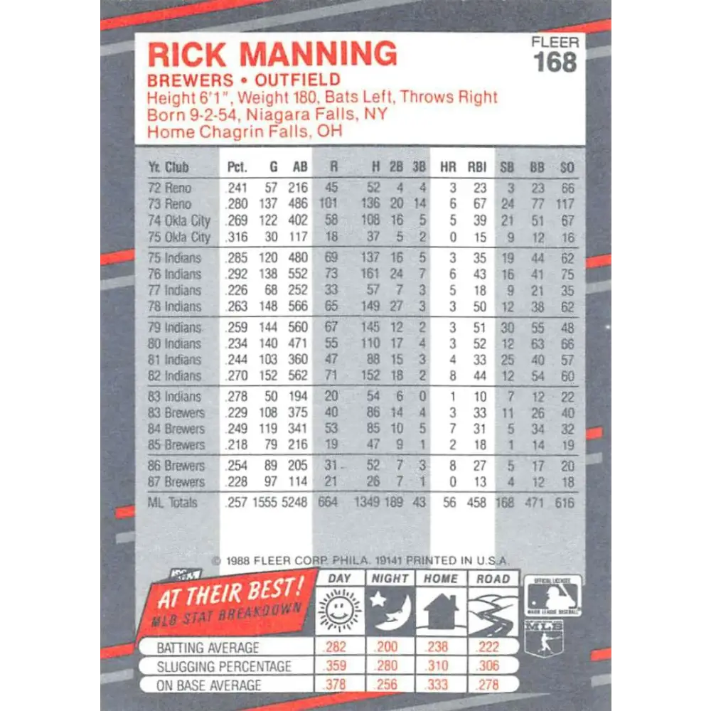 1988 Fleer #168 Rick Manning EX Excellent Milwaukee Brewers Baseball Card Image 2