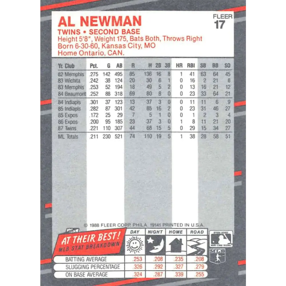 1988 Fleer #17 Al Newman EX Excellent Minnesota Twins Baseball Card Image 2