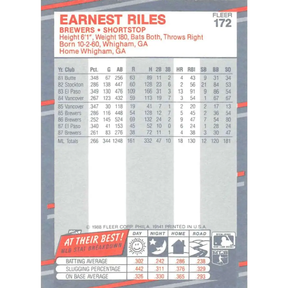 1988 Fleer #172 Ernest Riles EX Excellent Milwaukee Brewers Baseball Card Image 2