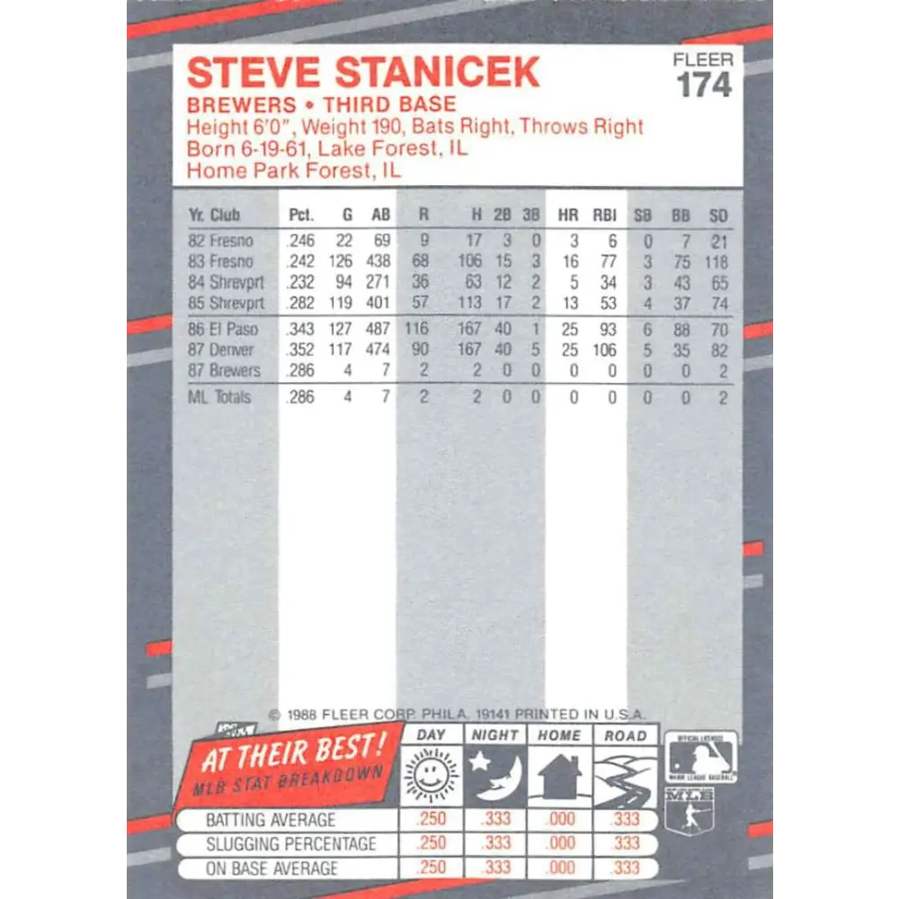 1988 Fleer #174 Steve Stanicek EX Excellent Milwaukee Brewers Baseball Card Image 2