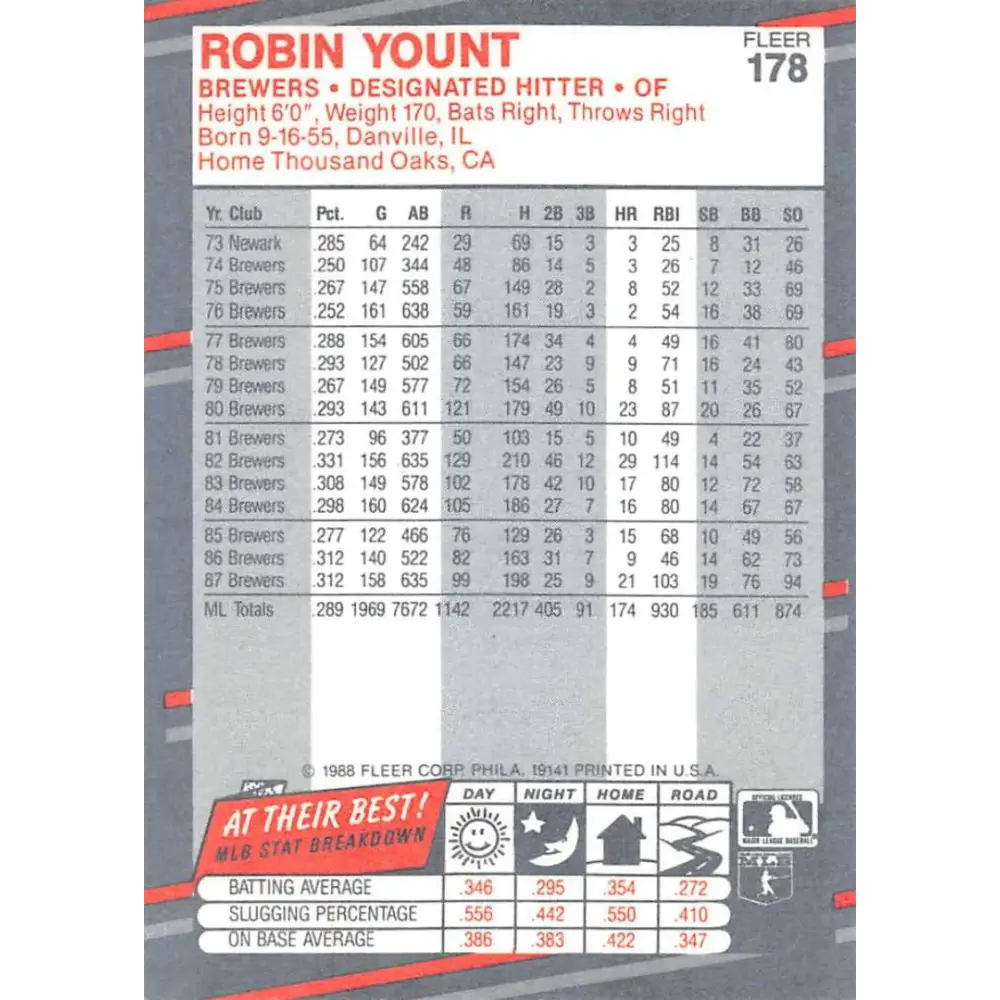1988 Fleer #178 Robin Yount EX Excellent Milwaukee Brewers Baseball Card Image 2
