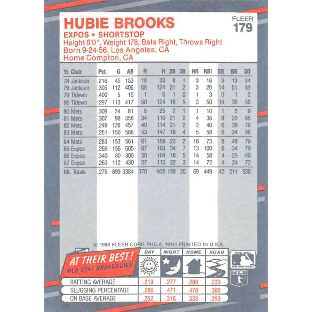 1988 Fleer #179 Hubie Brooks EX Excellent Montreal Expos Baseball Card Image 2
