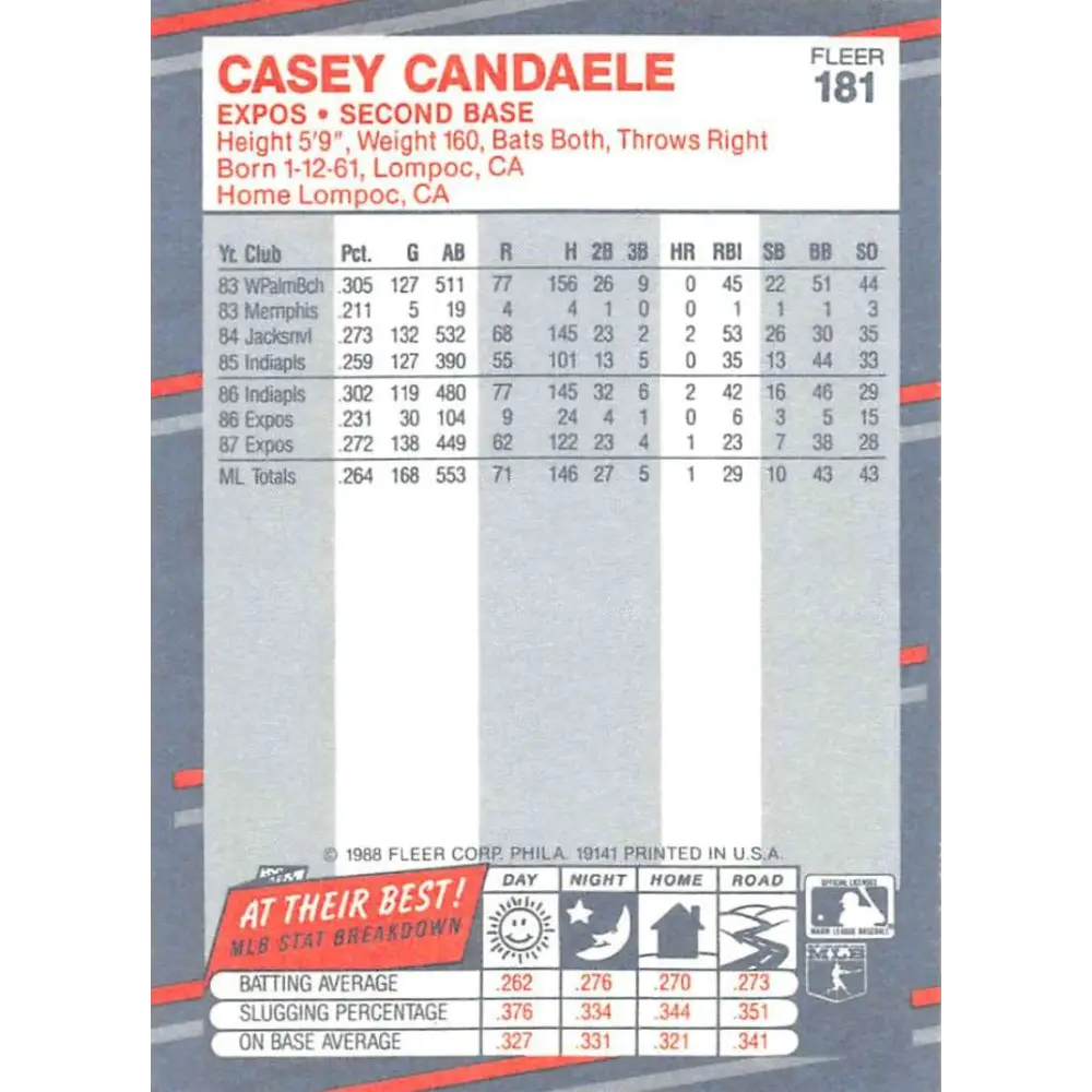 1988 Fleer #181 Casey Candaele EX Excellent Montreal Expos Baseball Card Image 2