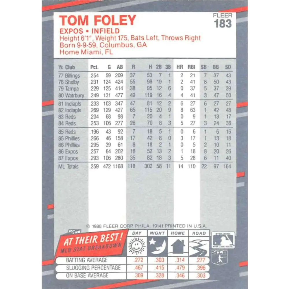 1988 Fleer #183 Tom Foley EX Excellent Montreal Expos Baseball Card Image 2