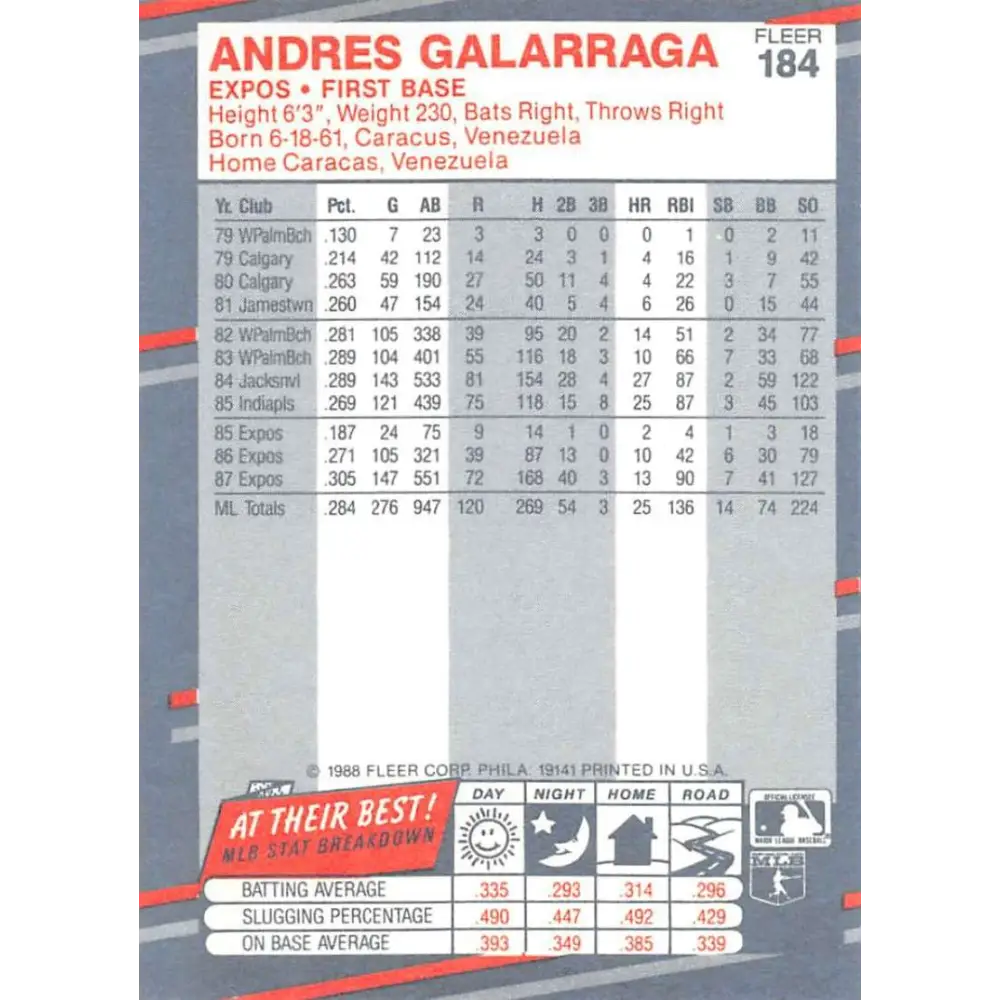 1988 Fleer #184 Andres Galarraga EX Excellent Montreal Expos Baseball Card Image 2