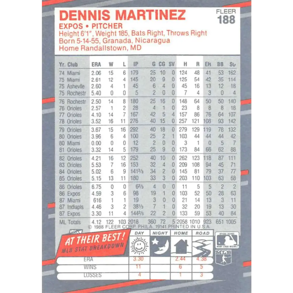 1988 Fleer #188 Dennis Martinez EX Excellent Montreal Expos Baseball Card Image 2