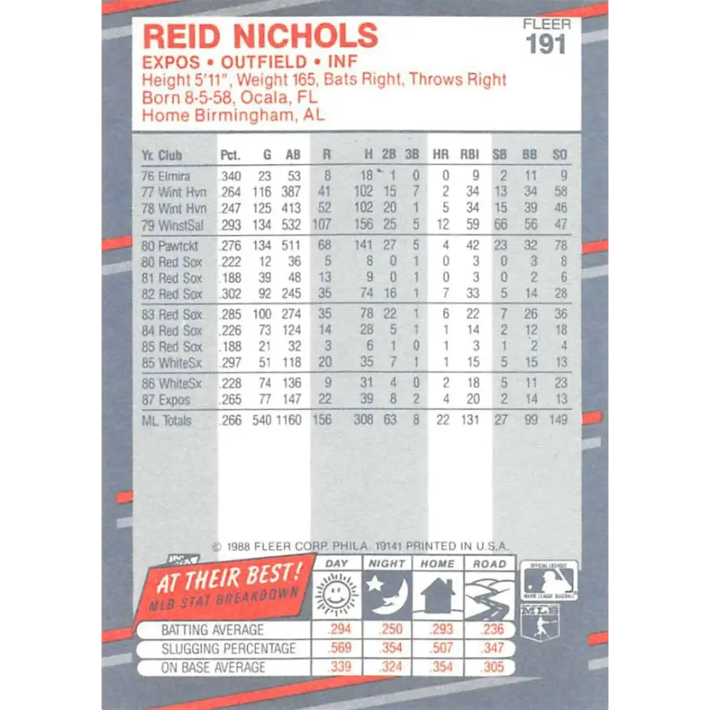 1988 Fleer #191 Reid Nichols EX Excellent Montreal Expos Baseball Card Image 2