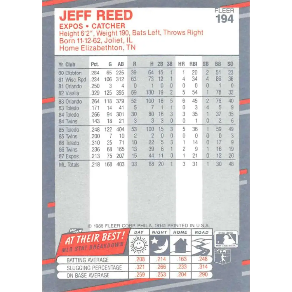 1988 Fleer #194 Jeff Reed EX Excellent Montreal Expos Baseball Card Image 2