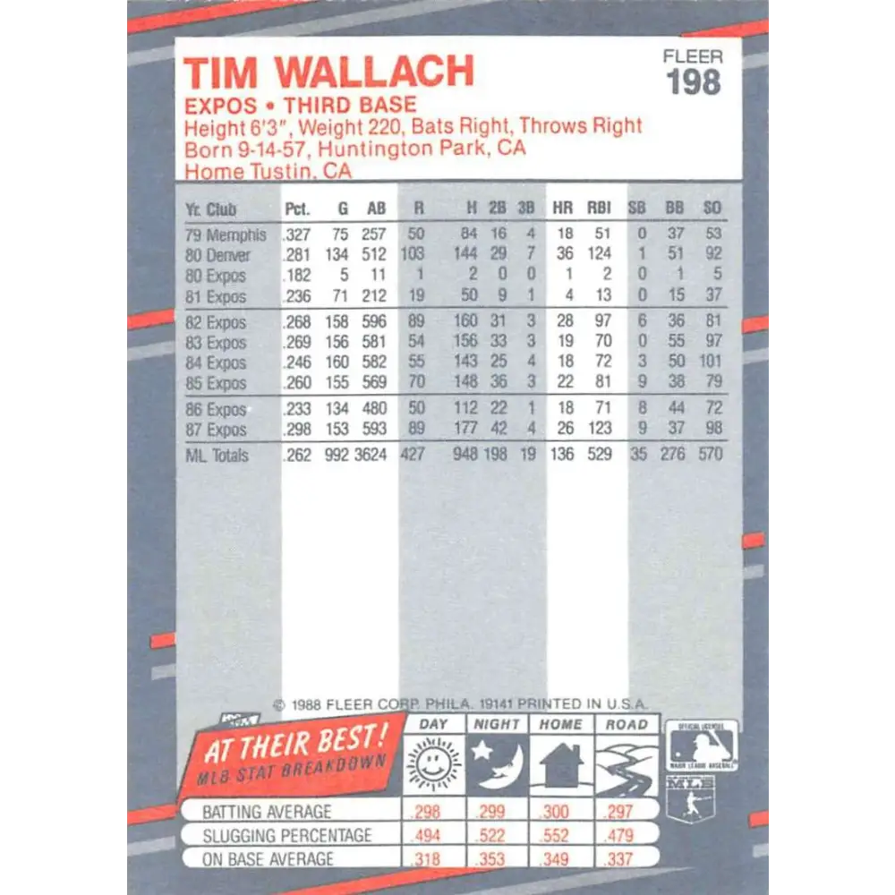 1988 Fleer #198 Tim Wallach EX Excellent Montreal Expos Baseball Card Image 2