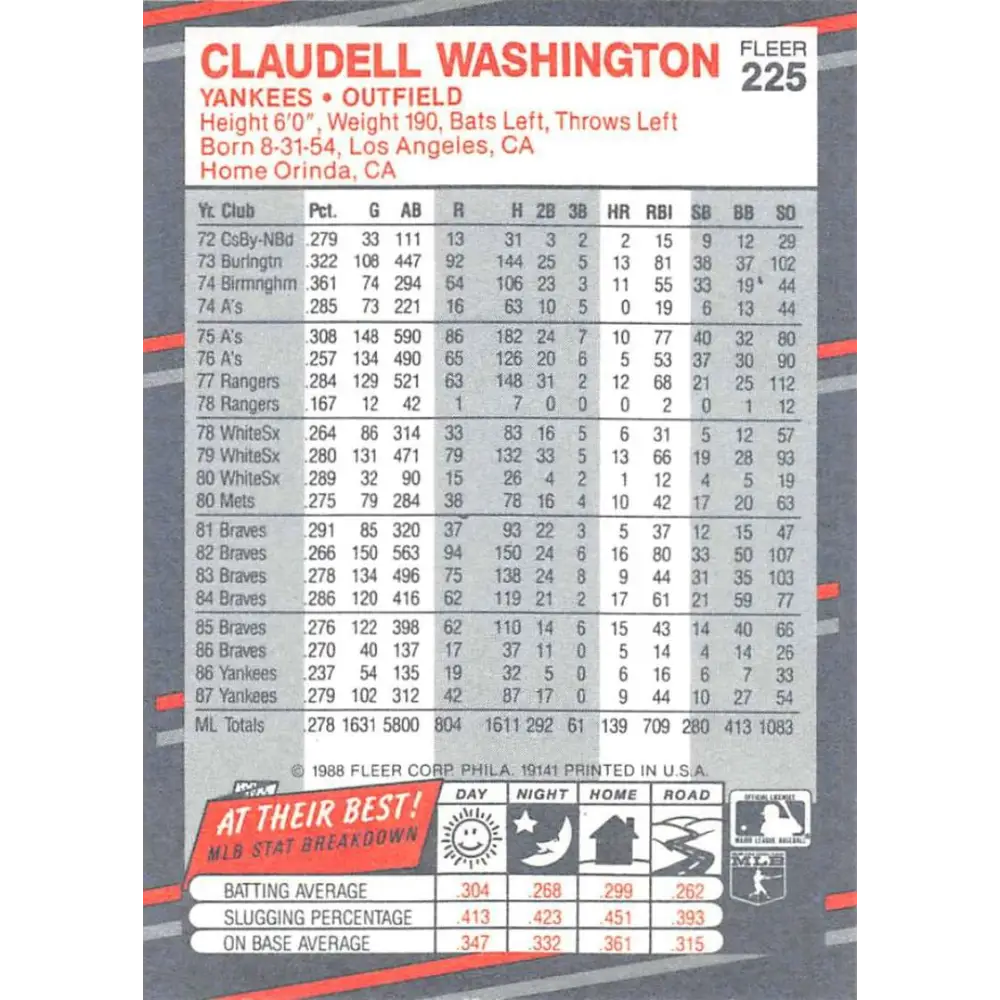 1988 Fleer #225 Claudell Washington EX Excellent New York Yankees Baseball Card Image 2