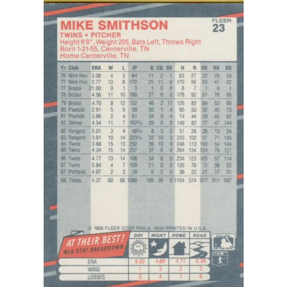 1988 Fleer #23 Mike Smithson EX Excellent Minnesota Twins Baseball Card Image 2