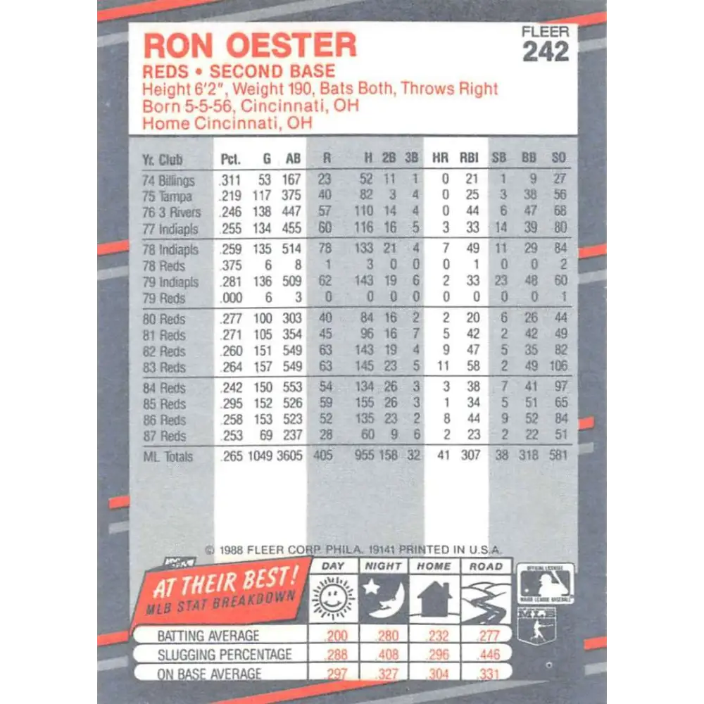 1988 Fleer #242 Ron Oester EX Excellent Cincinnati Reds Baseball Card Image 2
