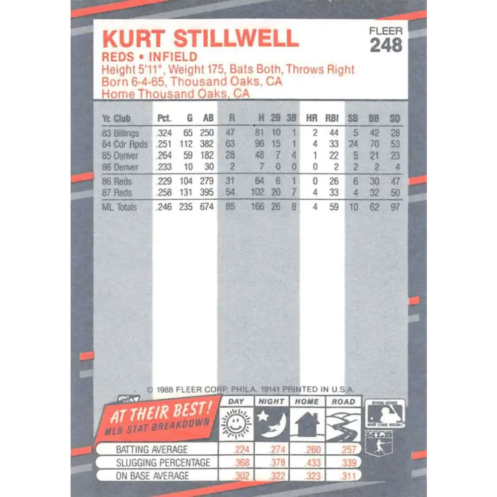 1988 Fleer #248 Kurt Stillwell EX Excellent Cincinnati Reds Baseball Card Image 2