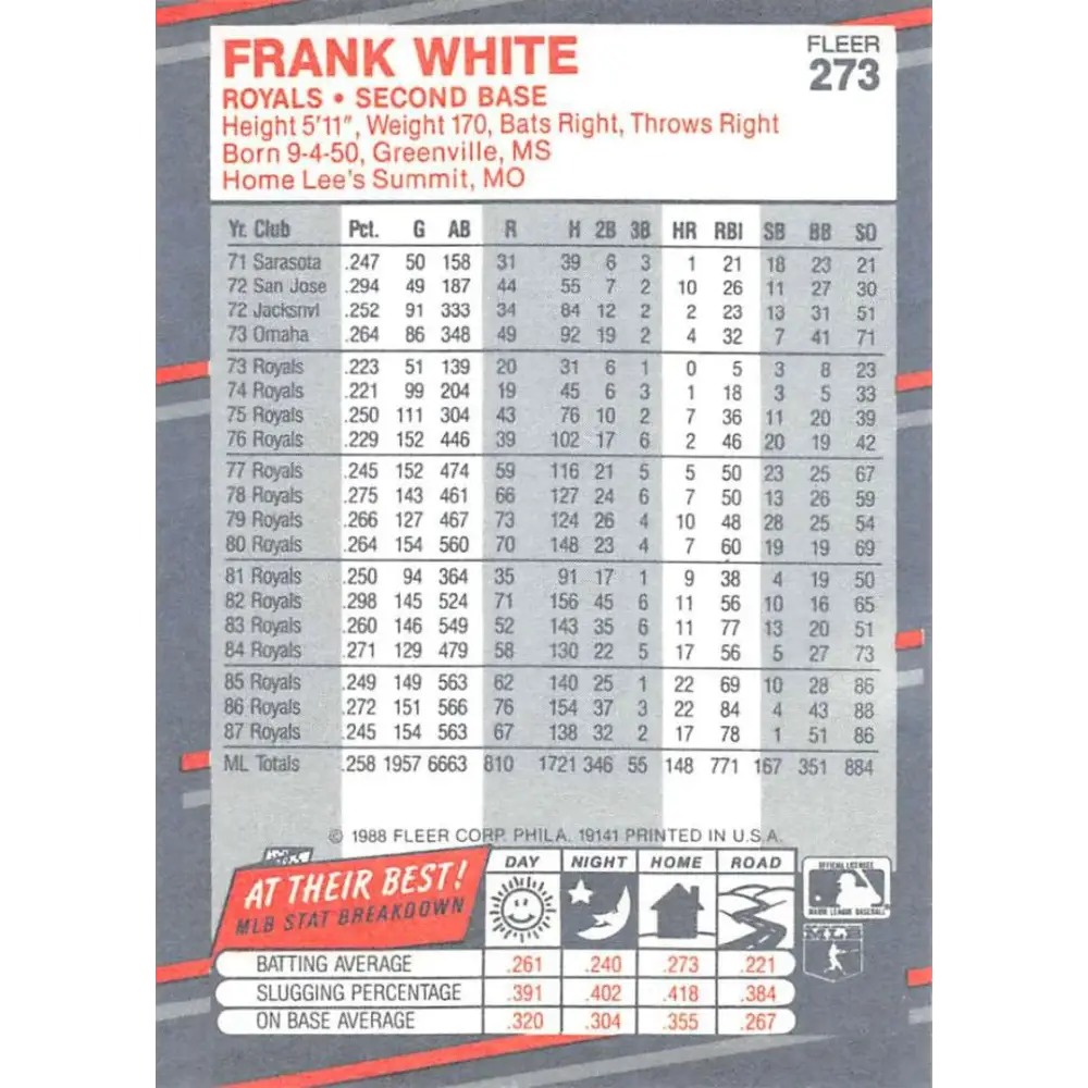 1988 Fleer #273 Frank White EX Excellent Kansas City Royals Baseball Card Image 2