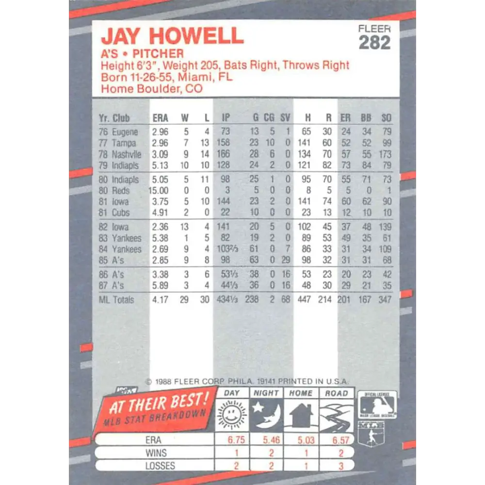 1988 Fleer #282 Jay Howell EX Excellent Oakland Athletics Baseball Card Image 2