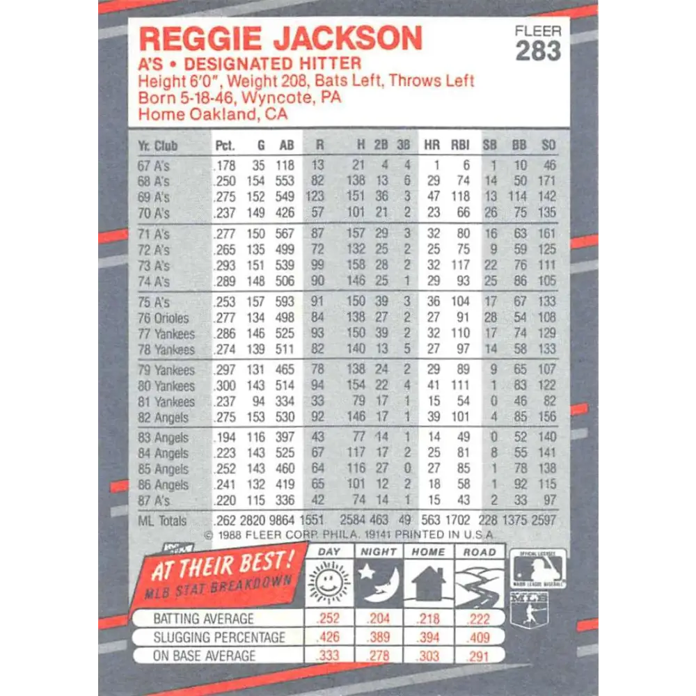 1988 Fleer #283 Reggie Jackson EX Excellent Oakland Athletics Baseball Card Image 2