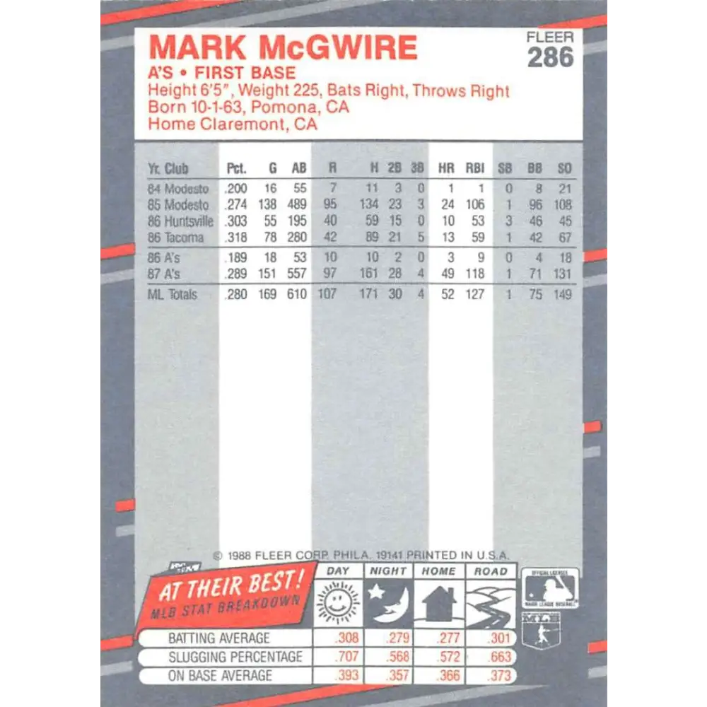 1988 Fleer #286 Mark Mcgwire EX Excellent Oakland Athletics Baseball Card Image 2