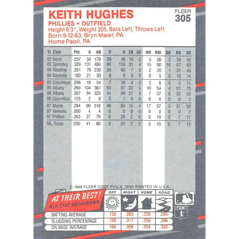 1988 Fleer #305 Keith Hughes EX Excellent RC Rookie Philadelphia Phillies Baseball Card Image 2