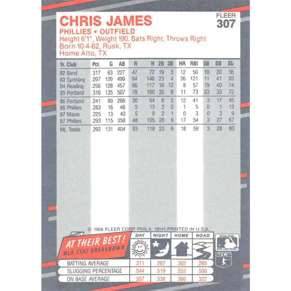 1988 Fleer #307 Chris James EX Excellent Philadelphia Phillies Baseball Card Image 2