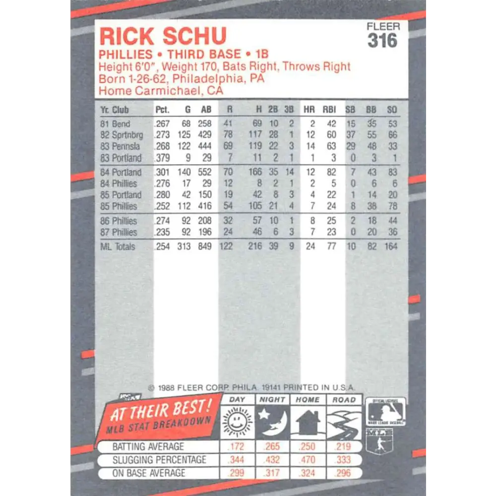 1988 Fleer #316 Rick Schu EX Excellent Philadelphia Phillies Baseball Card Image 2