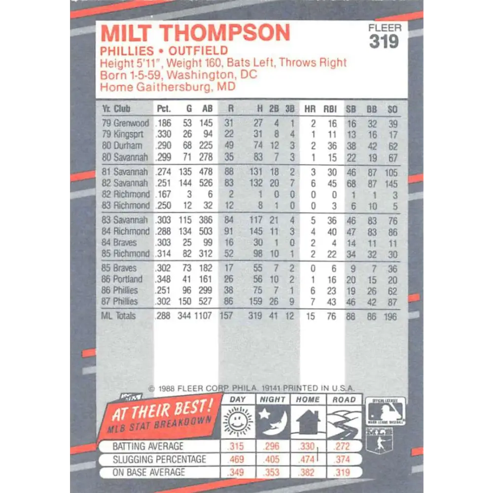 1988 Fleer #319 Milt Thompson EX Excellent Philadelphia Phillies Baseball Card Image 2