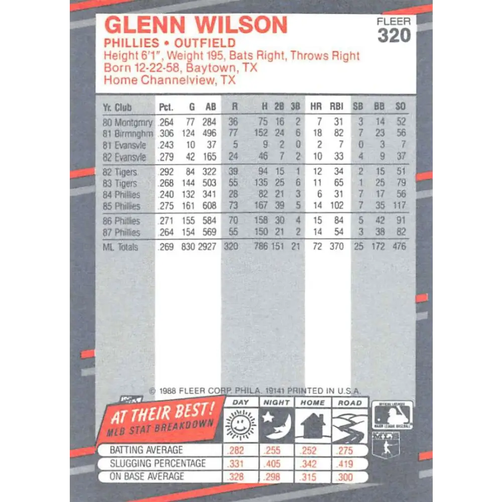 1988 Fleer #320 Glenn Wilson EX Excellent Philadelphia Phillies Baseball Card Image 2