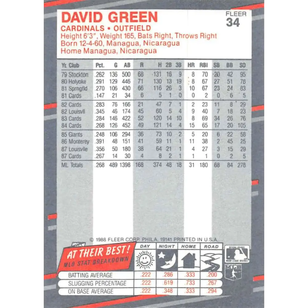1988 Fleer #34 David Green EX Excellent St. Louis Cardinals Baseball Card Image 2