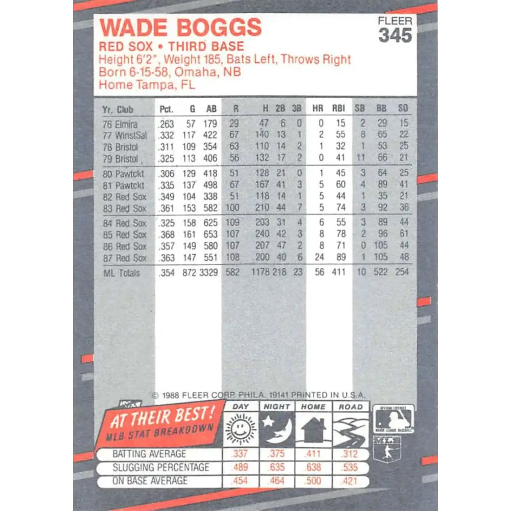 1988 Fleer #345 Wade Boggs EX Excellent Boston Red Sox Baseball Card Image 2