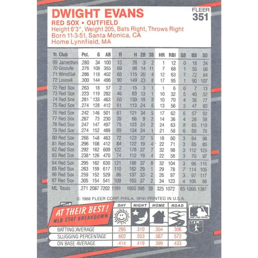 1988 Fleer #351 Dwight Evans EX Excellent Boston Red Sox Baseball Card Image 2