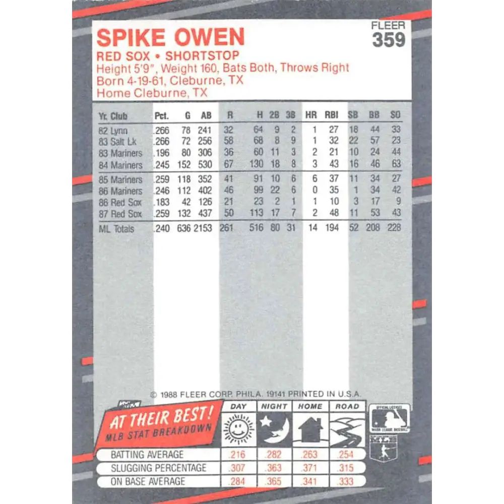 1988 Fleer #359 Spike Owen EX Excellent Boston Red Sox Baseball Card Image 2